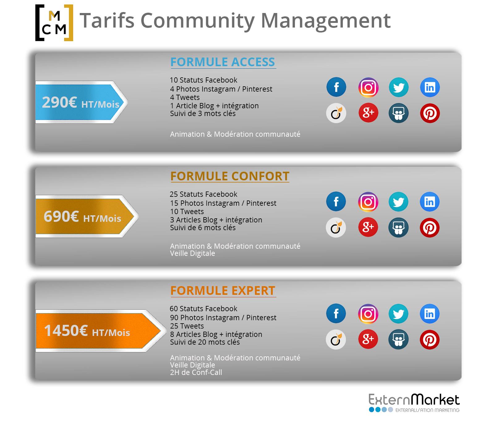 Agence community management